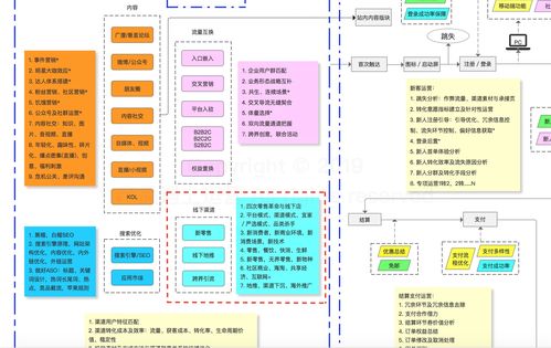 新零售破局者 线上线下的危与机