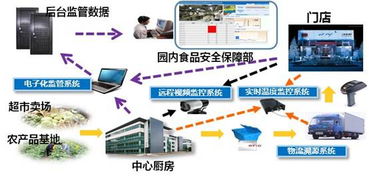 科技助力食品安全 中国电科32所研发食品与计算机技术融合创新
