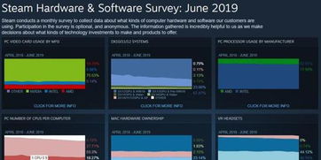 71%的Win10用户都在用Steam 你的电脑其实是台游戏机